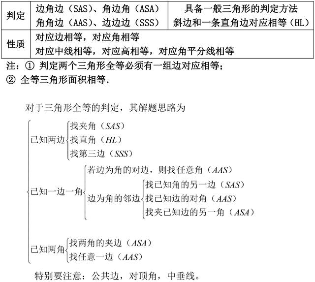 初中数学解题方法大全！例题+详解，能力全面提升！中考高分必备