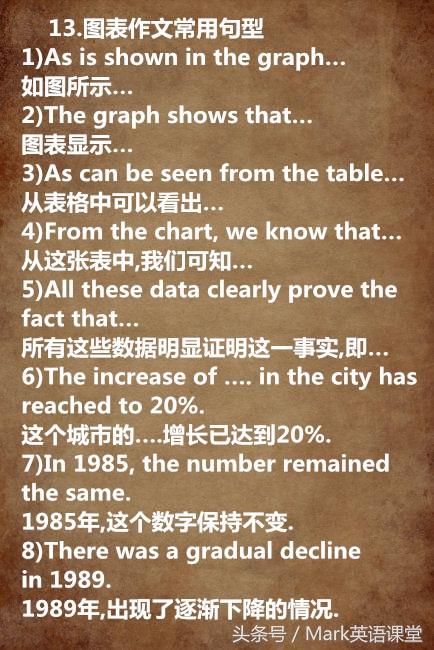 英语作文13类常用黄金句型 背下来，写作文会更加轻松自如！