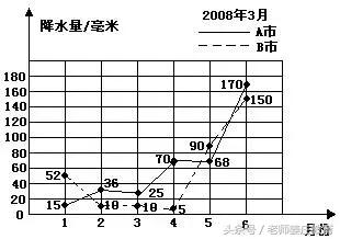 苏教版五年级下册期末测试题，资料不多请珍藏，敬请查看