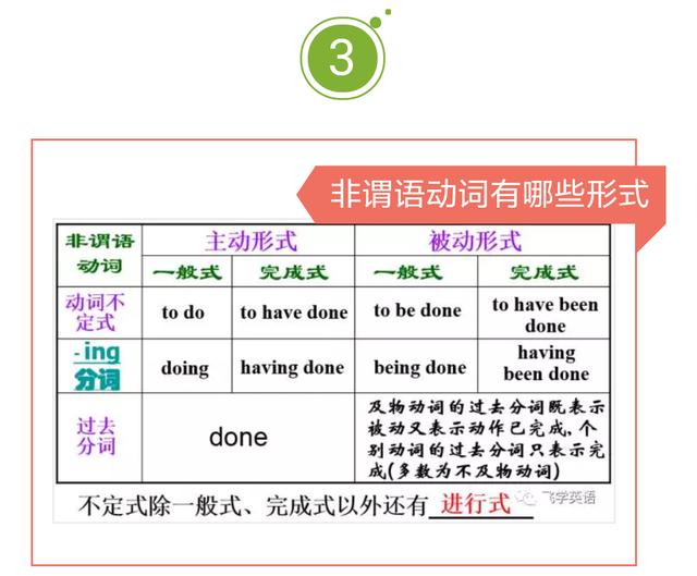 初中英语语法：非谓语动词