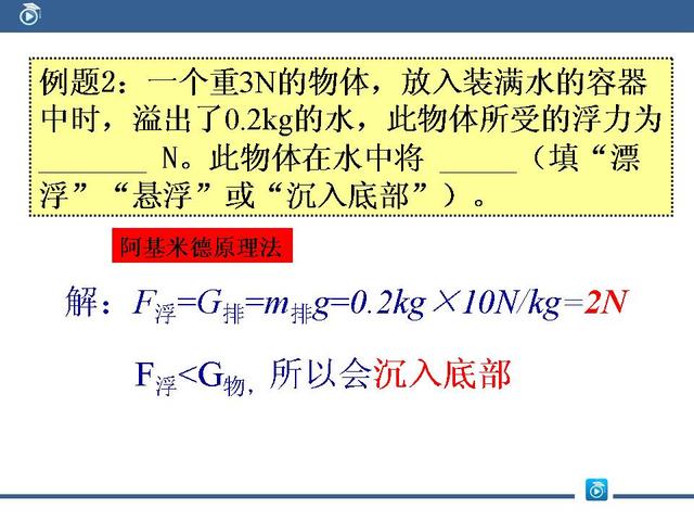 初中物理四种求解浮力的方法