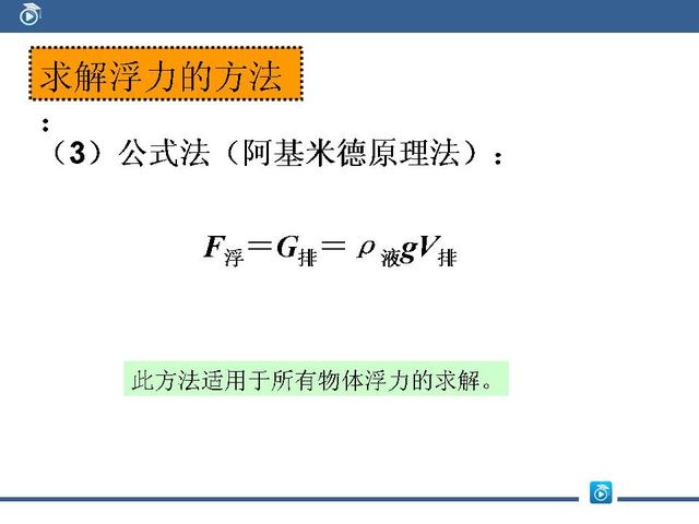 初中物理四种求解浮力的方法