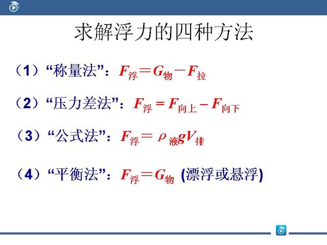 初中物理四种求解浮力的方法