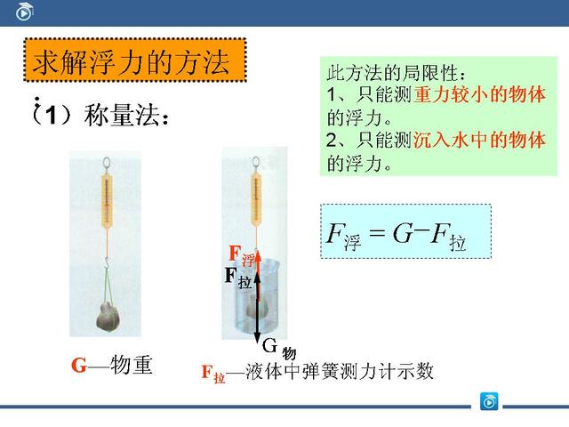 初中物理四种求解浮力的方法