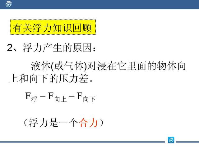 初中物理四种求解浮力的方法