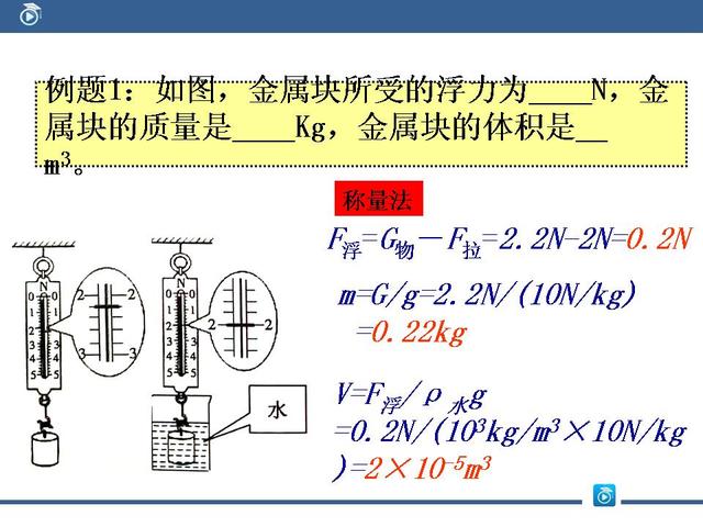 初中物理四种求解浮力的方法