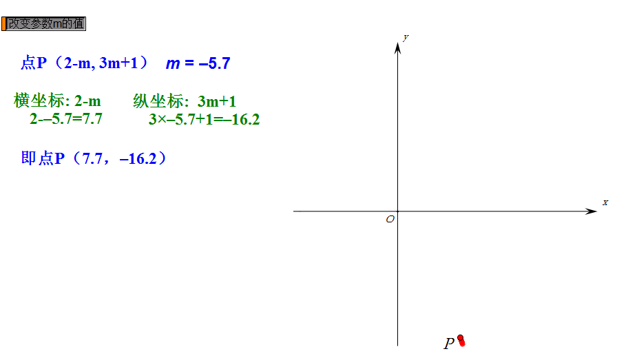 「初中数学」含参数点的坐标的用法