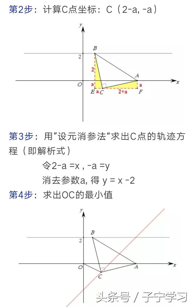 「初中数学」含参数点的坐标的用法