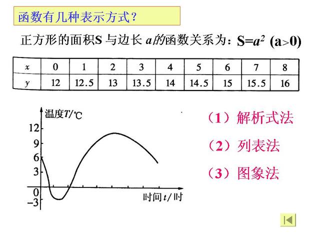 初中数学一次函数总结复习