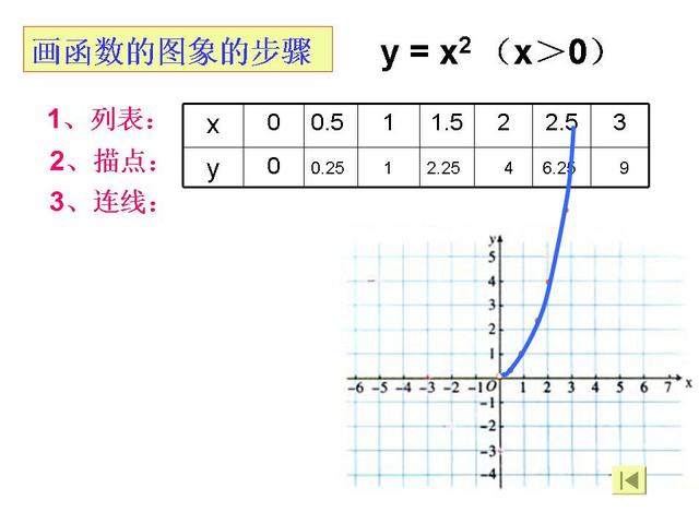 初中数学一次函数总结复习