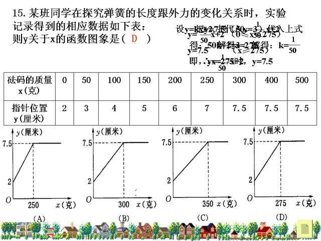 初中数学一次函数总结复习