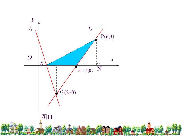 初中数学一次函数总结复习