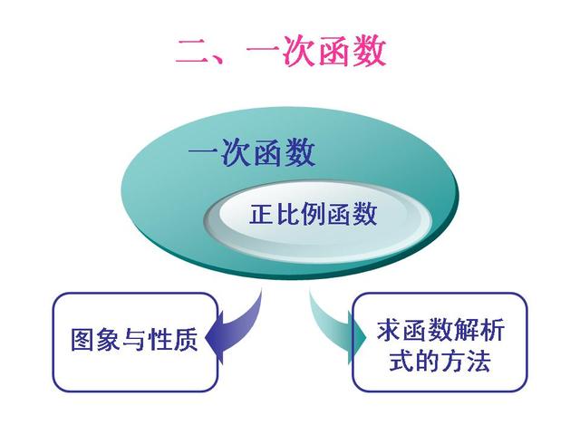 初中数学一次函数总结复习