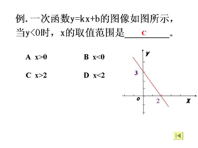 初中数学一次函数总结复习