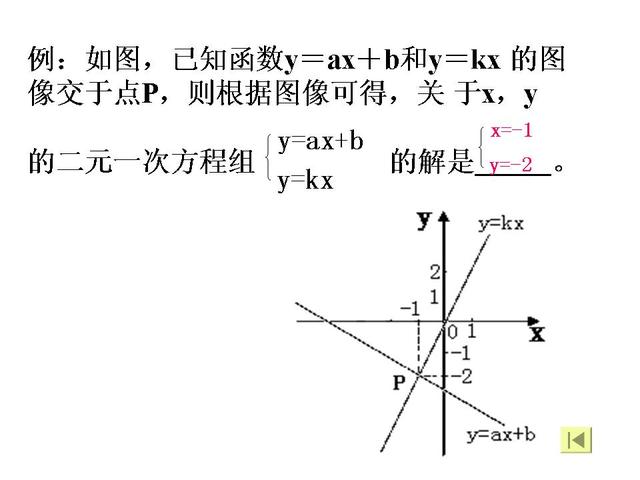 初中数学一次函数总结复习