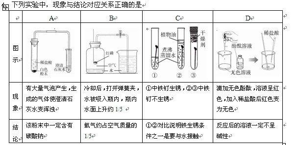 初中化学必考题型解析