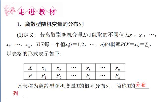 高中数学：离散型随机变量的分布列知识点