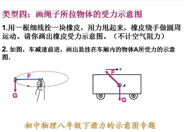 初中物理力学部分各种力的画法，全部归类整理，看看就全会了