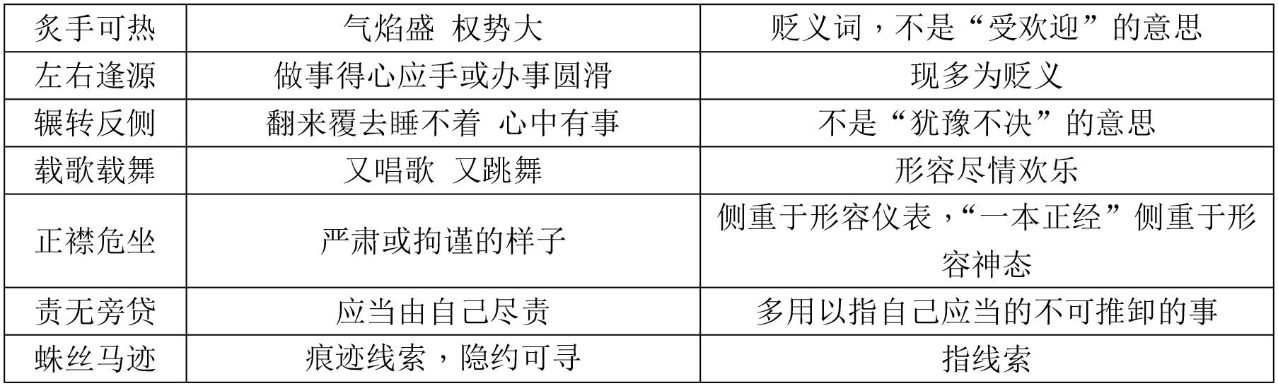 阅卷老师总结近五年中考语文出错率最高的成语，同学们一定要牢记