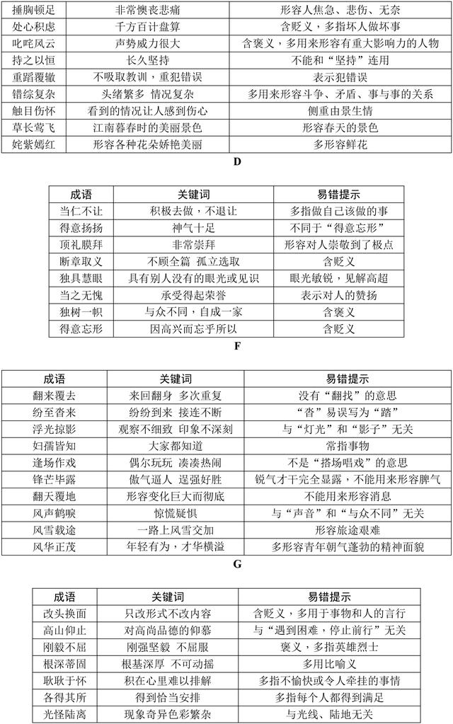 阅卷老师总结近五年中考语文出错率最高的成语，同学们一定要牢记