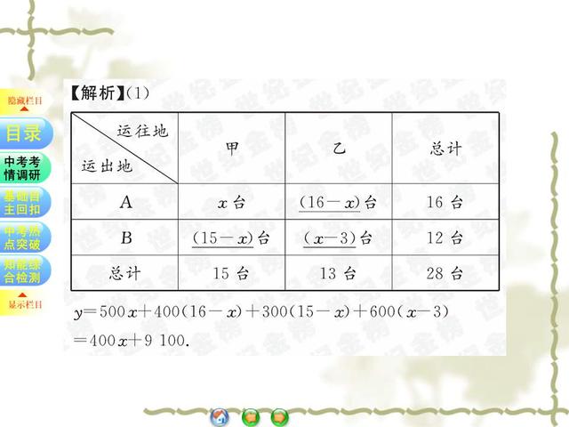 初中数学一次函数的应用专题