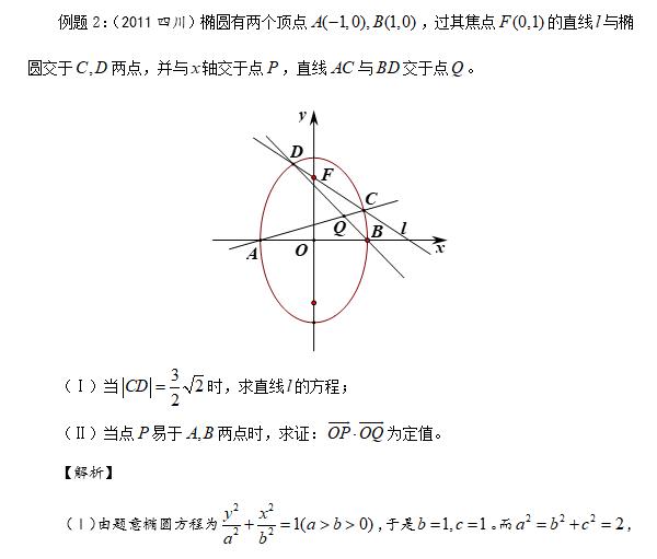 第15集 怎样备战高考数学之圆锥曲线