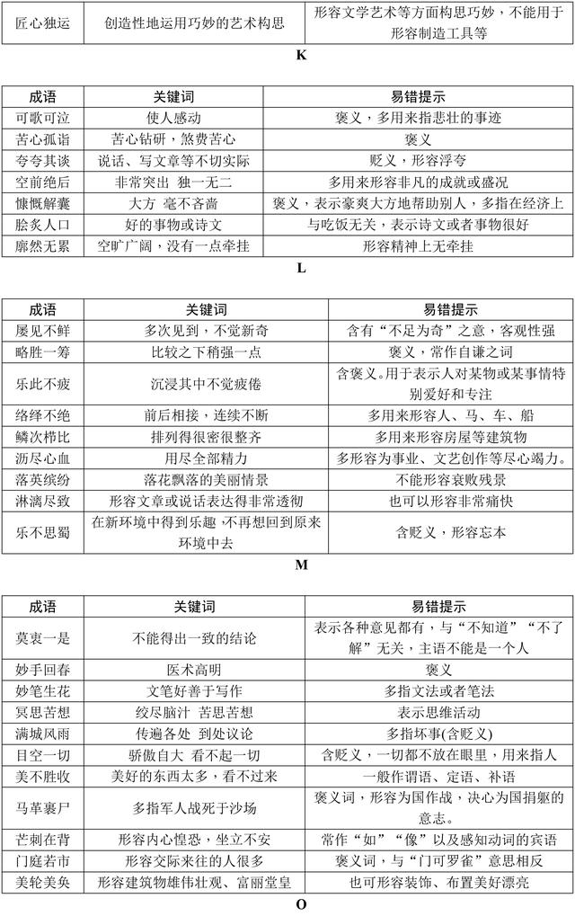 阅卷老师总结近五年中考语文出错率最高的成语，同学们一定要牢记