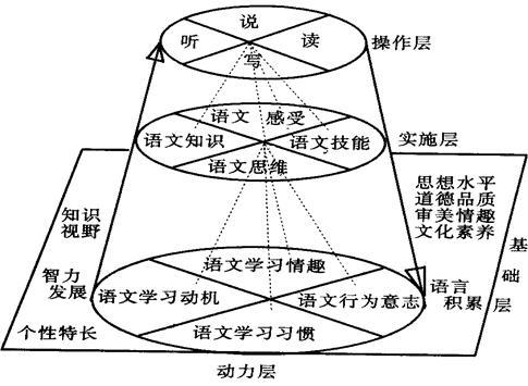 初中文言文阅读基础知识归类积累（超级详细）