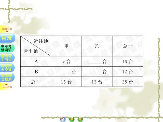 初中数学一次函数的应用专题