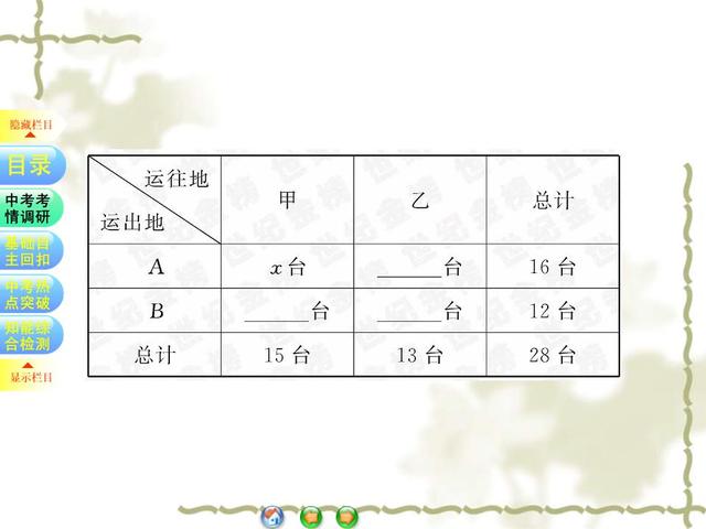 初中数学一次函数的应用专题