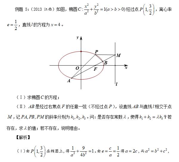 第15集 怎样备战高考数学之圆锥曲线