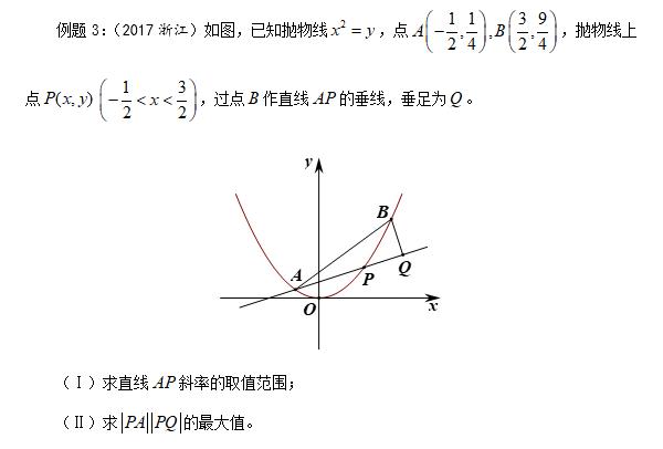 第15集 怎样备战高考数学之圆锥曲线