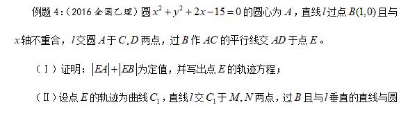 第15集 怎样备战高考数学之圆锥曲线