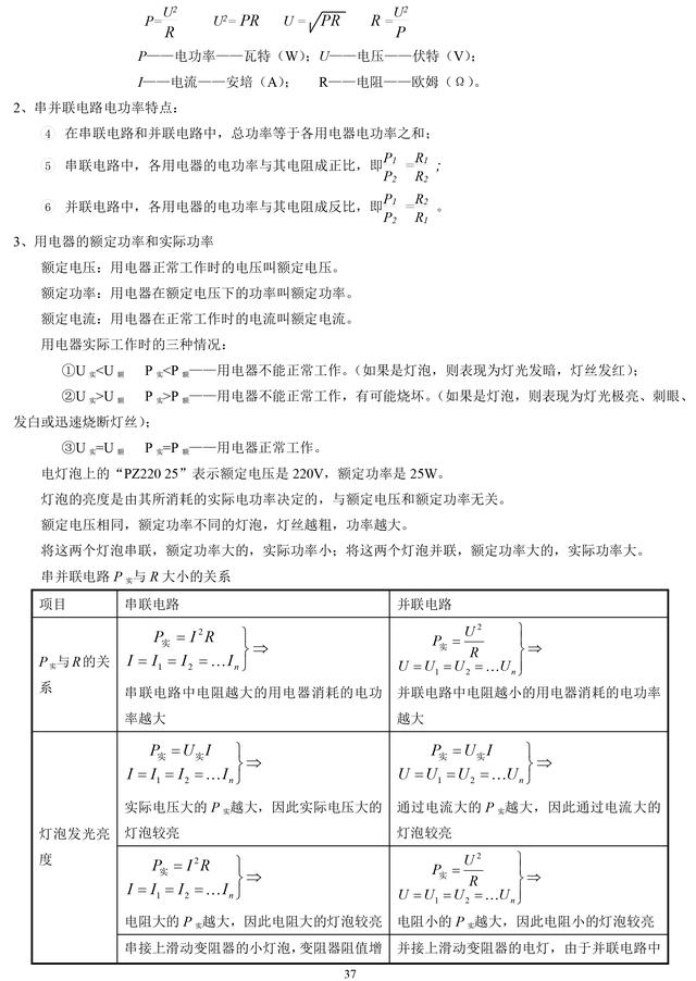 人教版初中物理八、九年级复习知识点总结，暑假预习复习必备资料