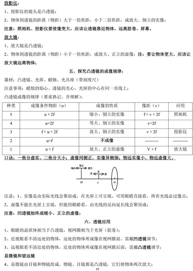 人教版初中物理八、九年级复习知识点总结，暑假预习复习必备资料