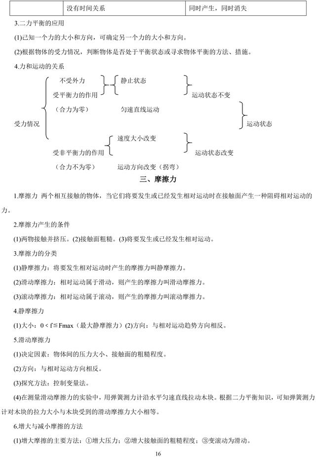 人教版初中物理八、九年级复习知识点总结，暑假预习复习必备资料