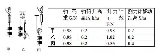 简单机械｜滑轮练习题及答案