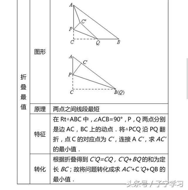 「初中数学」翻折中的最值问题