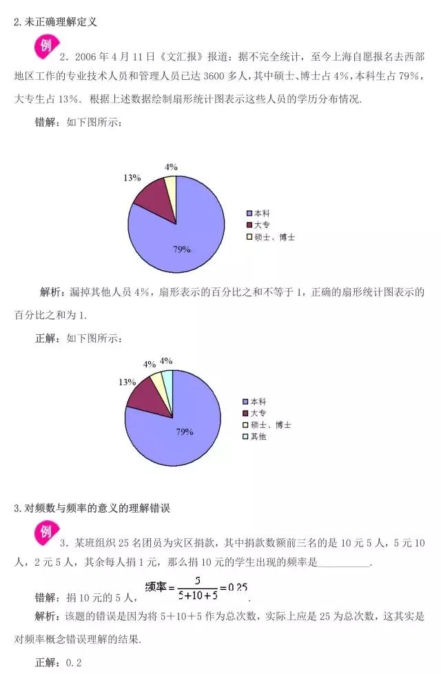 初一数学丨下册往年期末考试易错点全汇总！趁没考试赶紧看