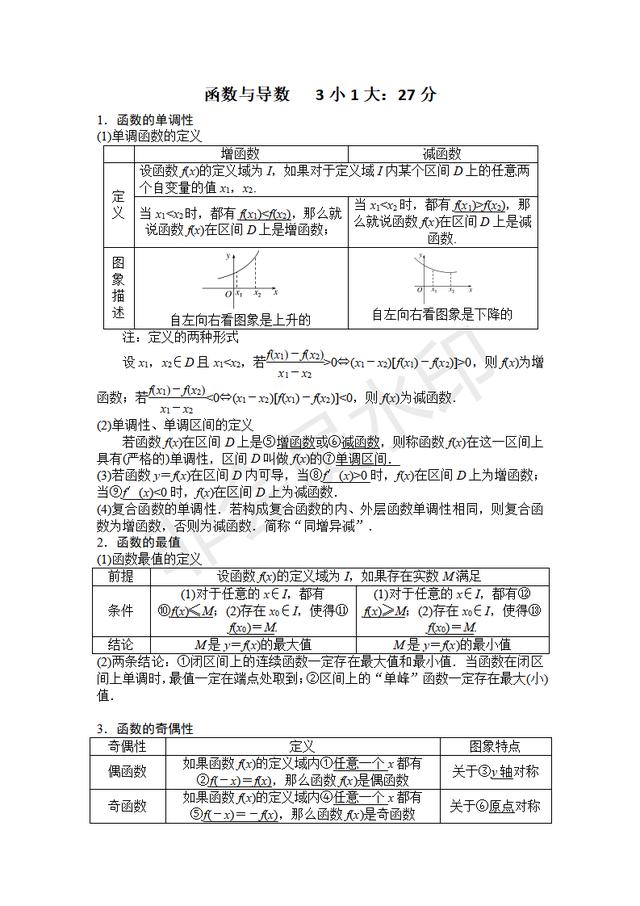 珍藏好！有了它高三数学复习再也不盲目了！