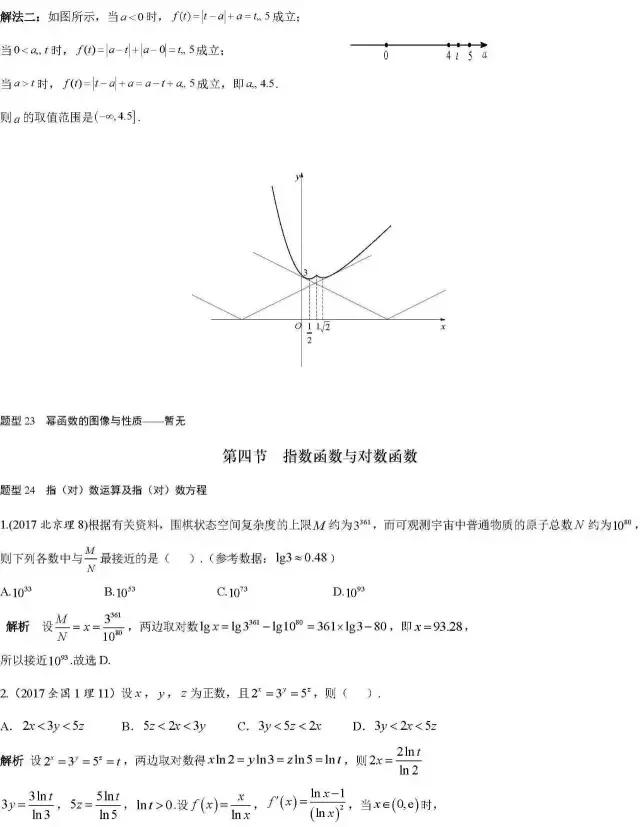 抢先练！2019高考数学一轮复习必备经典练习题精编！