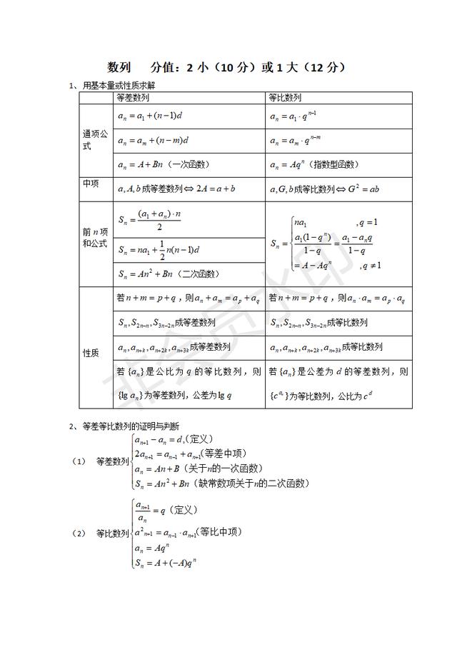 珍藏好！有了它高三数学复习再也不盲目了！