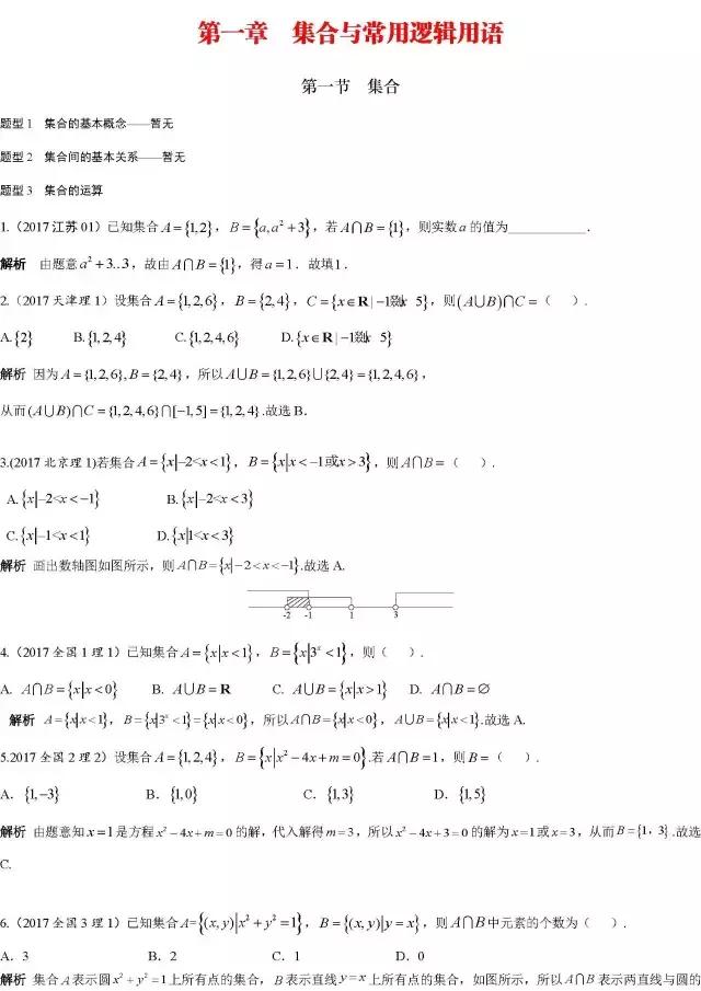 抢先练！2019高考数学一轮复习必备经典练习题精编！