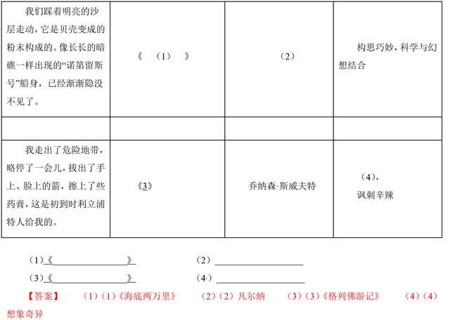 2018各地中考语文名著阅读试题汇总，看完就知道名著重点是哪些！