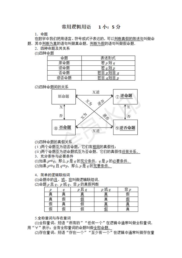 珍藏好！有了它高三数学复习再也不盲目了！