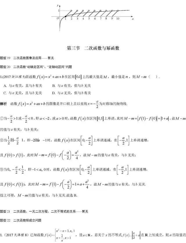 抢先练！2019高考数学一轮复习必备经典练习题精编！