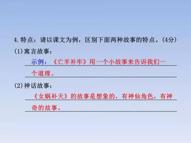 2018人教版3-6年级语文下学期期末测试精选AB卷（附答案和课件）