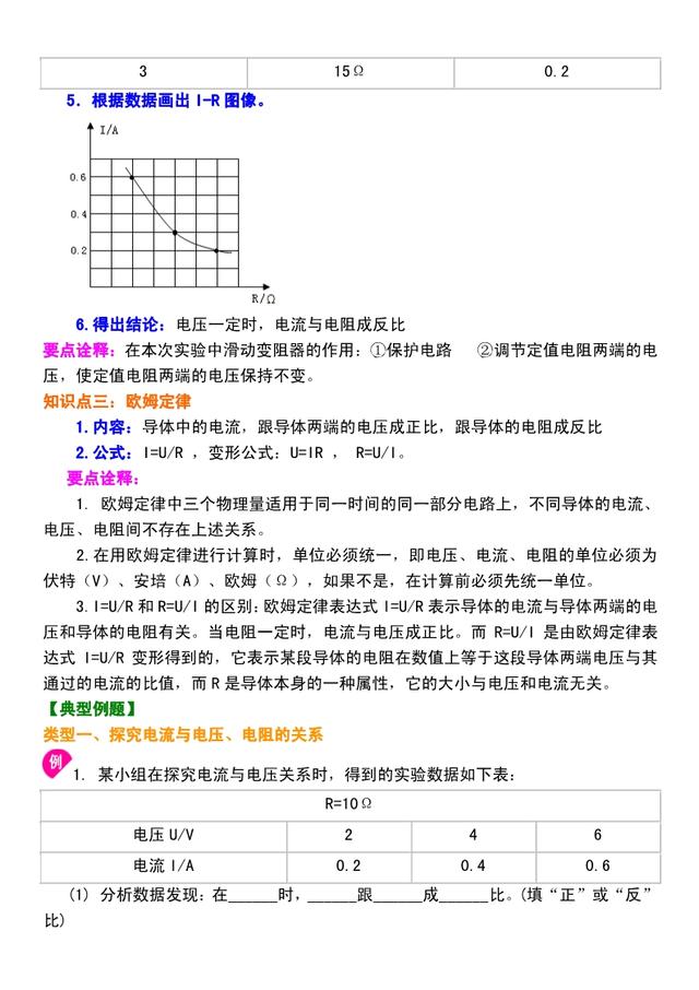 初三物理电学篇：《欧姆定律》串讲，搞定它等于搞定了电学的一半