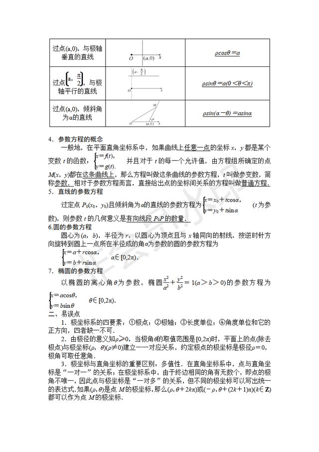 珍藏好！有了它高三数学复习再也不盲目了！