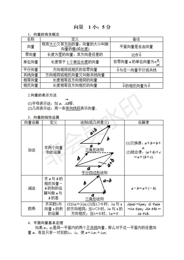 珍藏好！有了它高三数学复习再也不盲目了！